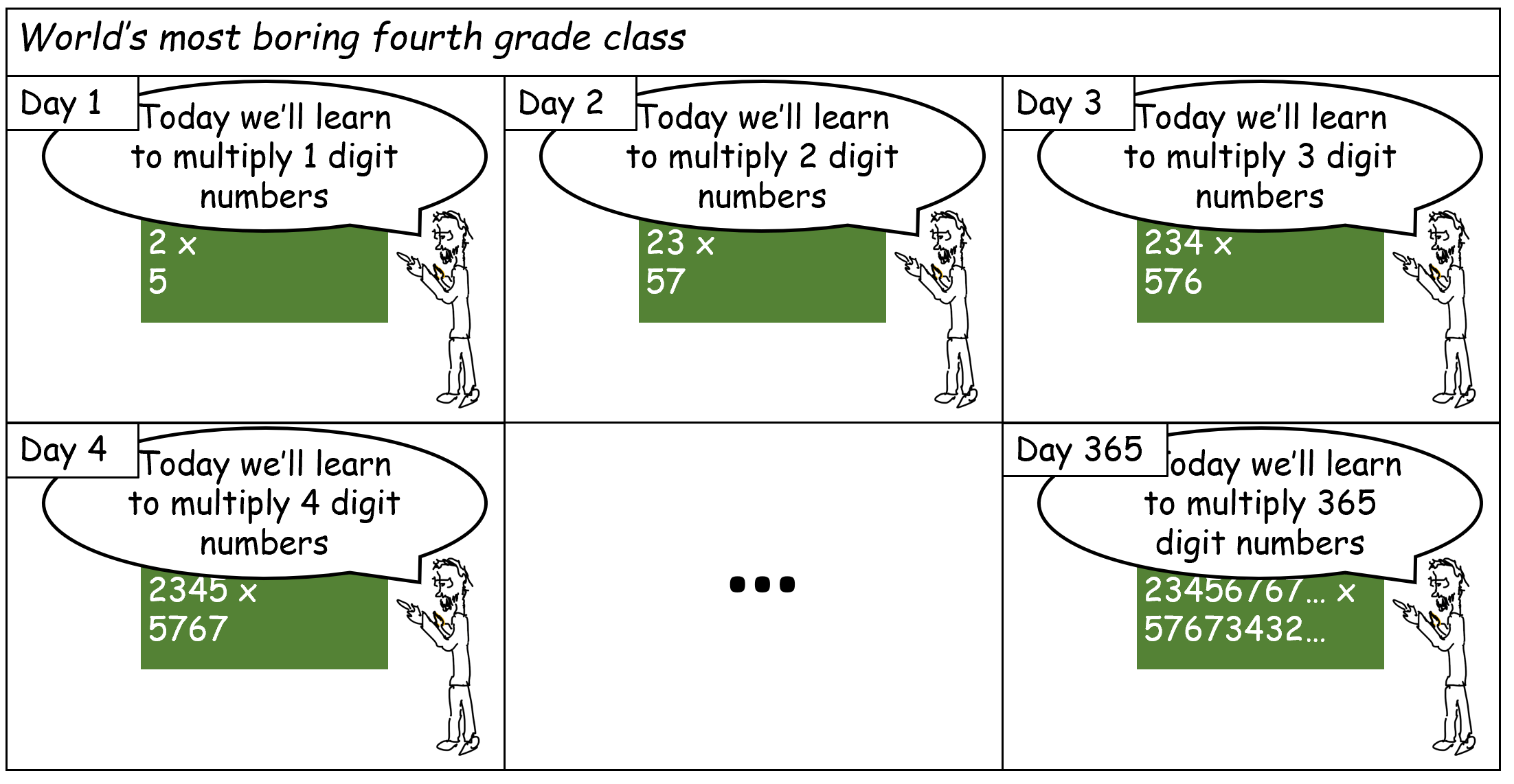 Introduction to Theoretical Computer Science: Loops and infinity