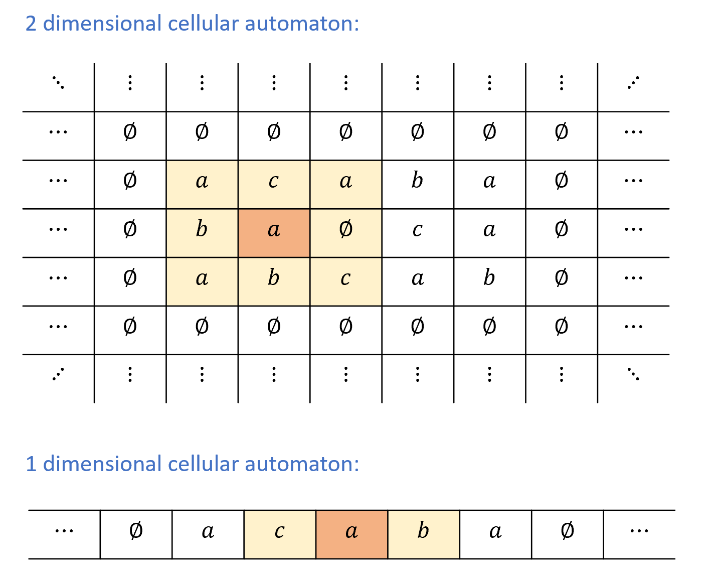 PDF] A simplified universal Turing machine