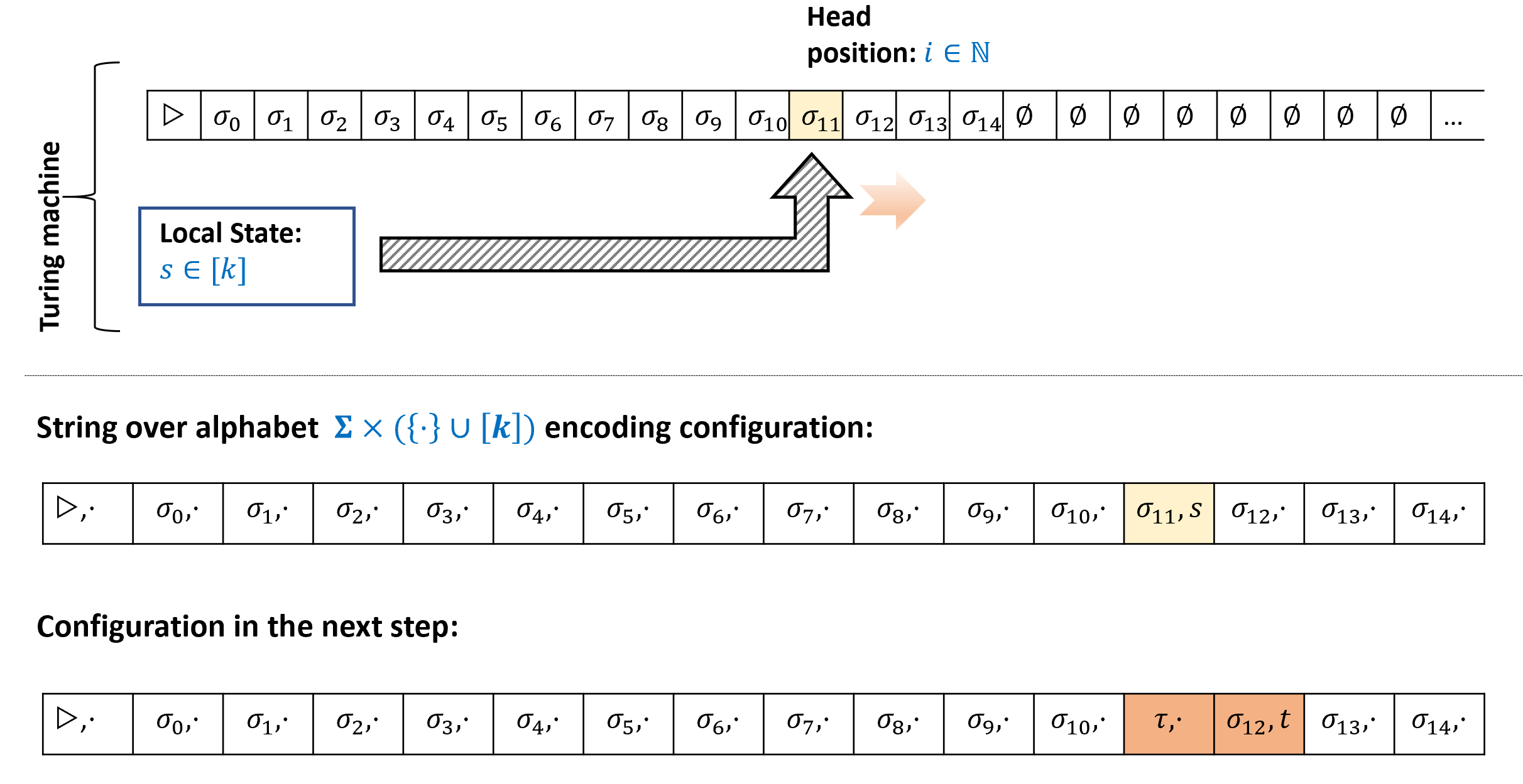 A general introduction to Turing Machine